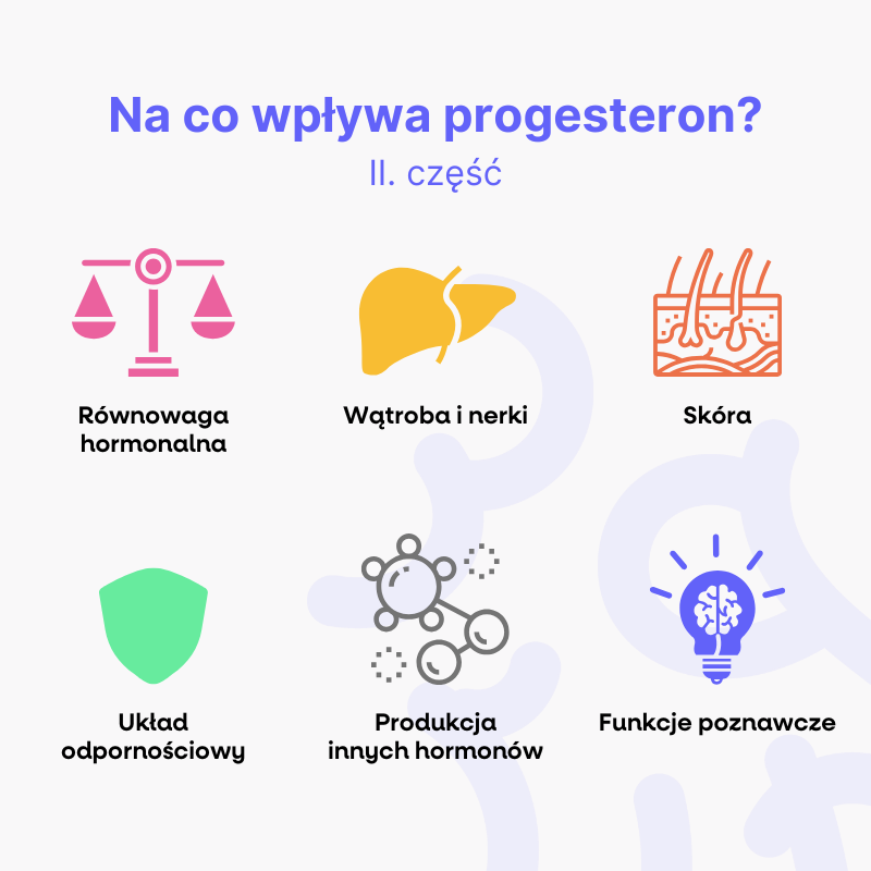 Progerteron